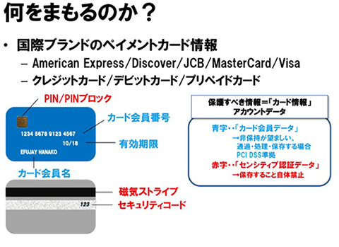 何をまもるのか？