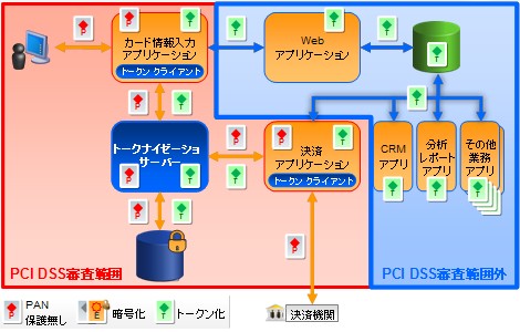 審査範囲の縮小イメージ